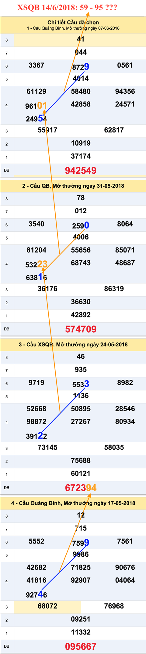 Tham khao XSQB 14-06-2018 Tham khao XSQB 14-06-2018